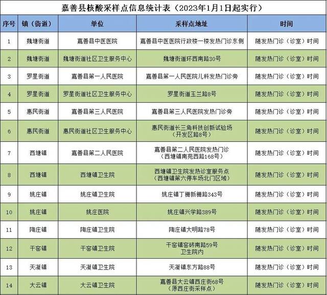 多地通告：关闭所有核酸免费采样点！社会面核酸检测量断崖式下降，一批核酸检测机构或将陷入财务危机