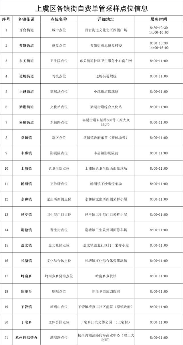 多地通告：关闭所有核酸免费采样点！社会面核酸检测量断崖式下降，一批核酸检测机构或将陷入财务危机