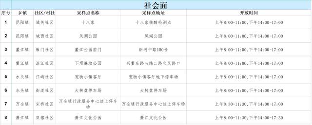 多地通告：关闭所有核酸免费采样点！社会面核酸检测量断崖式下降，一批核酸检测机构或将陷入财务危机