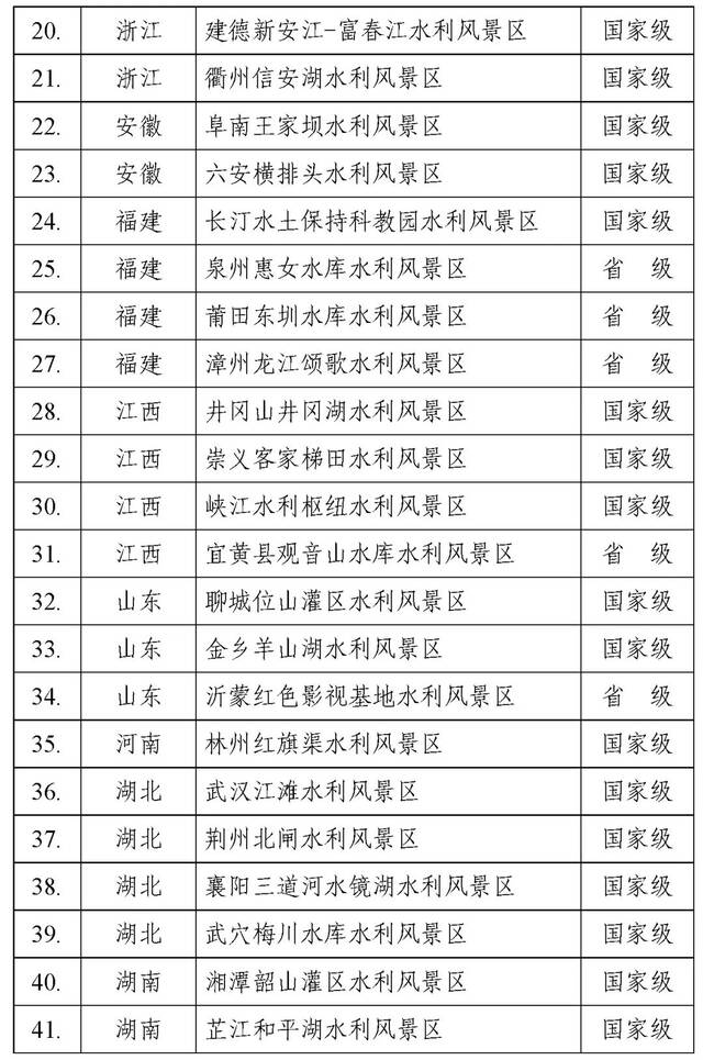 水利部公布《红色基因水利风景区名录》