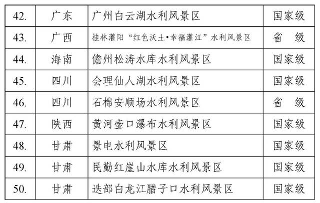 水利部公布《红色基因水利风景区名录》