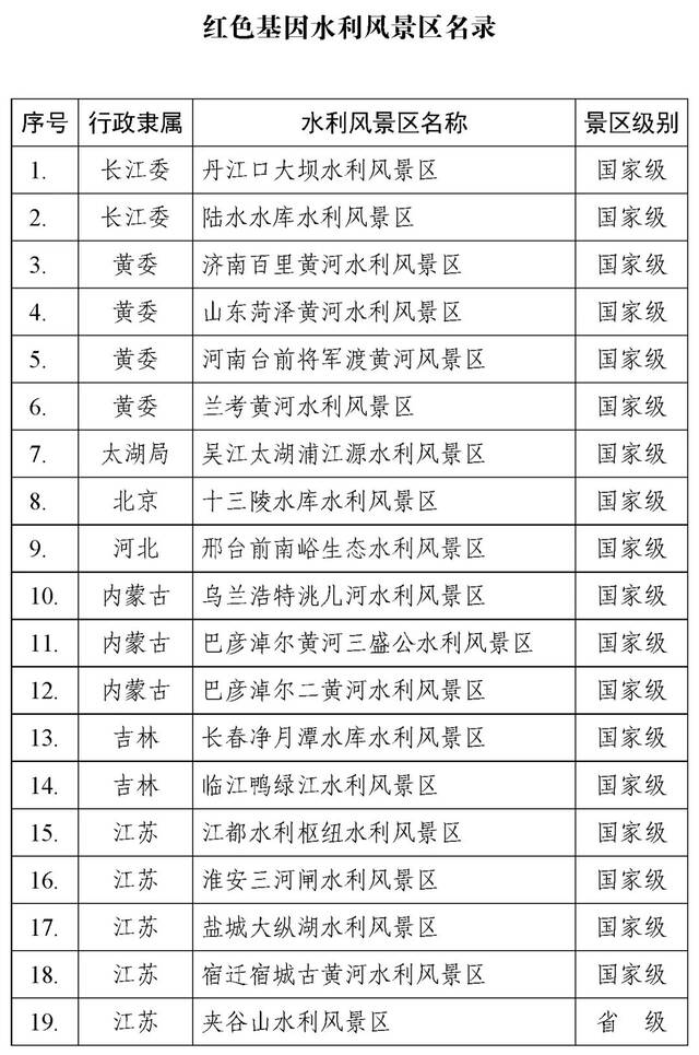 水利部公布《红色基因水利风景区名录》