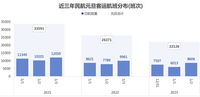 国内票价涨三成，这些城市航班量恢复近“满血”