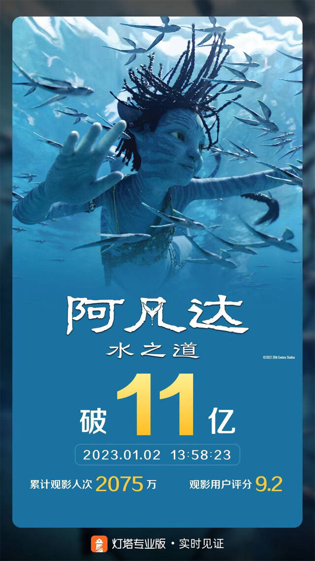 元旦档票房破5.5亿，影院营业率创近10个月来新高