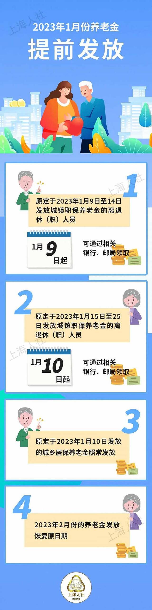 上海对春节长假期间退休人员养老金提前发放