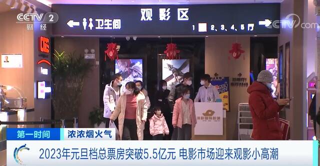 2023年元旦档总票房突破5.5亿元 电影市场迎来观影小高潮