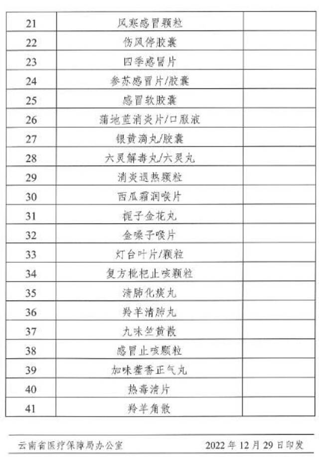 云南省临时纳入医保支付范围的用药目录