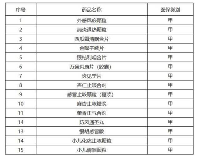 广西壮族自治区临时纳入基本医疗保险基金支付范围药品名单