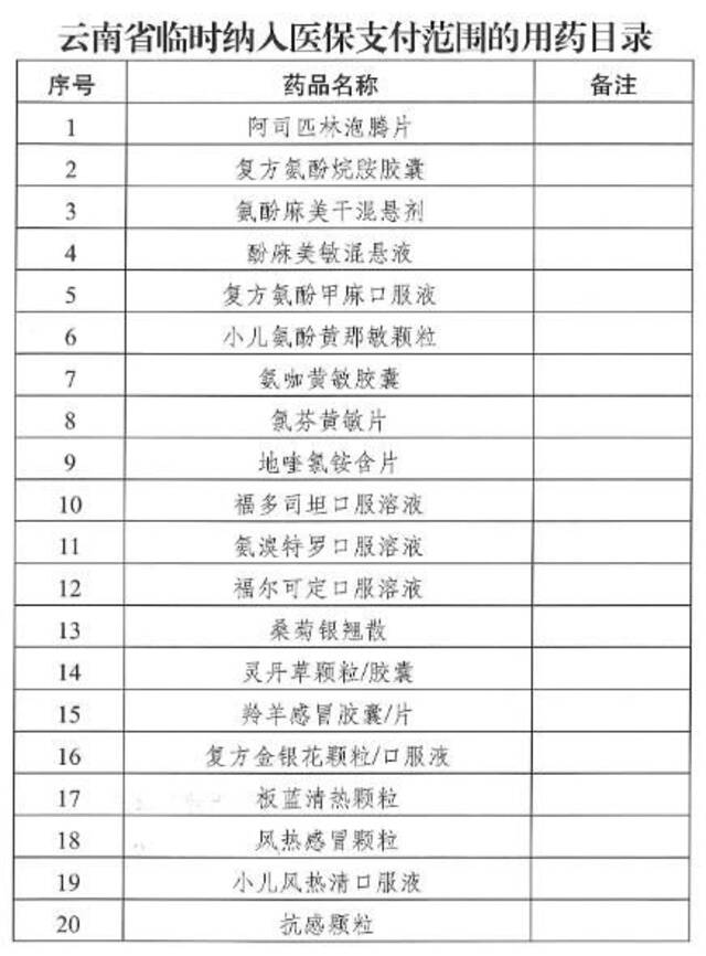 “阳了”看病吃药医保咋报销？多地已明确→