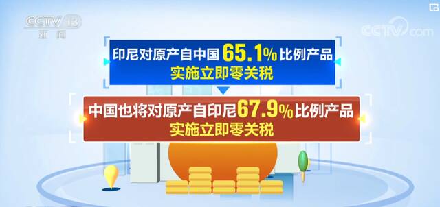 区域全面经济伙伴关系协定对印尼生效 中国与印尼相互实施RCEP协定税率