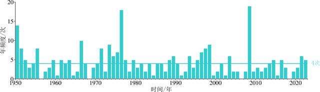 2022年地震活动盘点