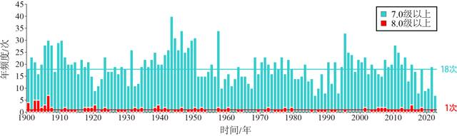 2022年地震活动盘点