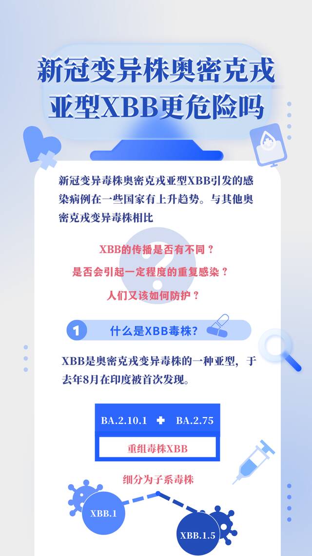 新冠变异株奥密克戎亚型XBB更危险吗