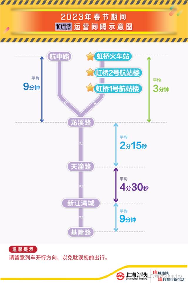 春节期间上海地铁2、3号线部分区段临时停运，可免费公交接驳替运