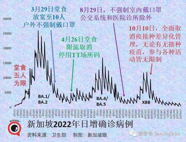 图片来自微信号新加坡眼