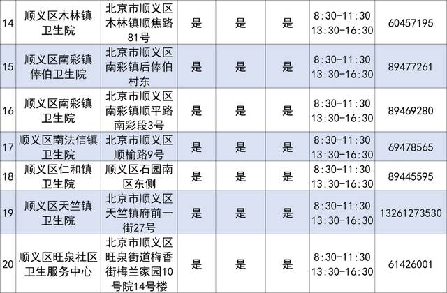 收藏！北京十区286家社区卫生服务机构可提供氧疗服务