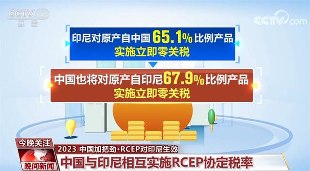 RCEP对印尼生效 至此15个成员中已经生效的达14个