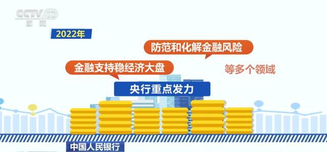 2022年两次降准释放长期流动性超1万亿元