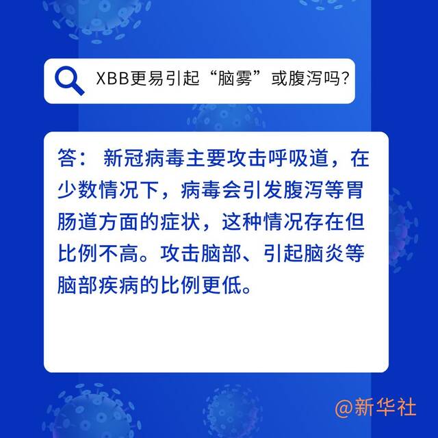 六问六答带你了解XBB变异毒株关键点