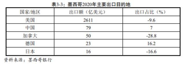 商务部资料截图