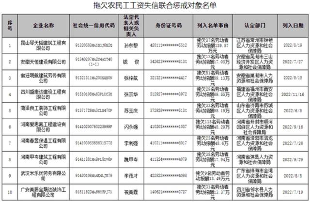 事关民生、住房……2023年这些部委工作部署将影响你我生活