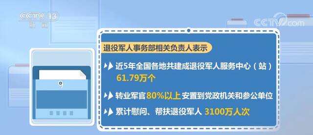 部分退役士兵基本养老保险完成集中补缴 285.3万人享受政策红利