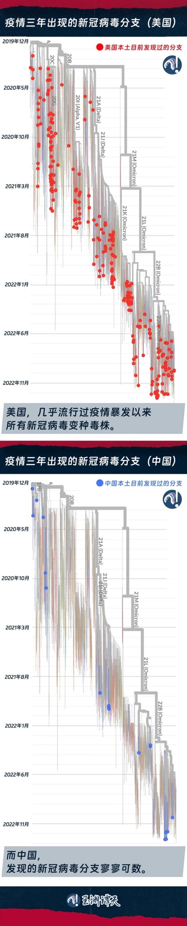 疫情武器化：美国的拿手好戏！