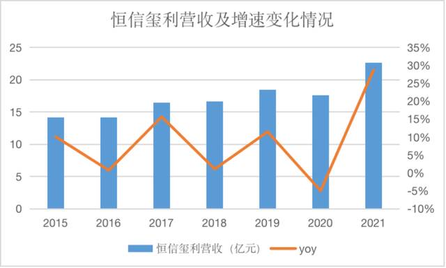 ↑来源：企业财报、红星资本局