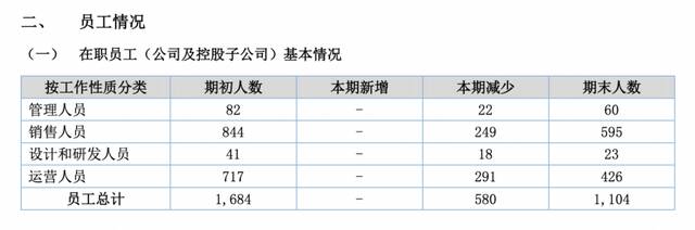 ↑来源：企业公告