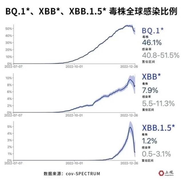 图片来源：上观新闻