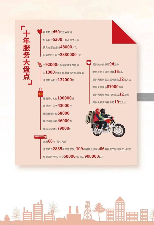 返乡摩骑的“万里归途”：路还长，先暖一暖