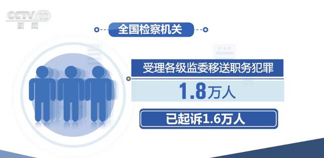 2022年各地检察机关对1498家整改合规涉案企业不起诉