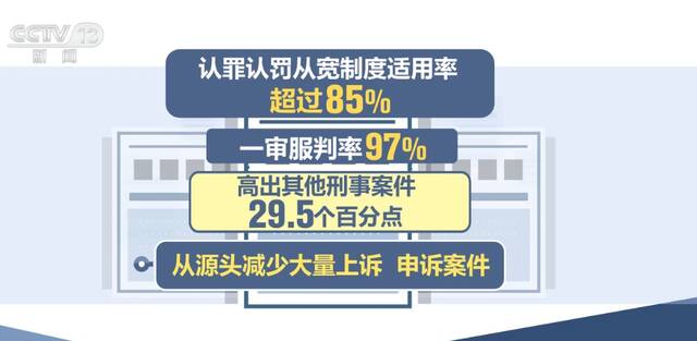 2022年检察机关共起诉涉黑恶犯罪1.4万人