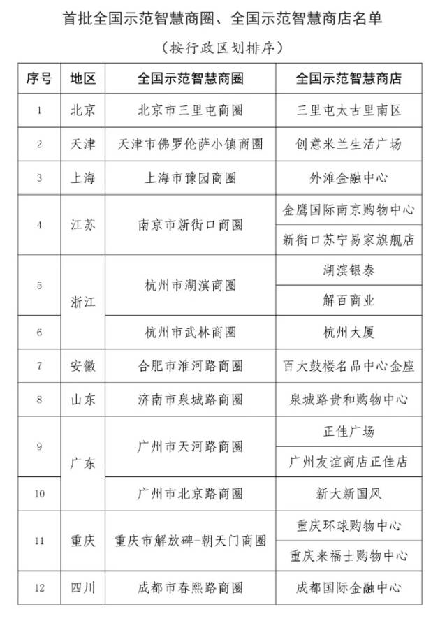 （图片来自商务部官网）