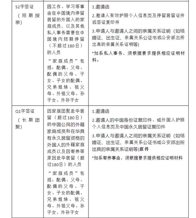 驻旧金山总领馆发布关于调整中国签证申办须知的通知