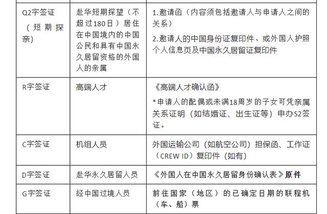 驻旧金山总领馆发布关于调整中国签证申办须知的通知