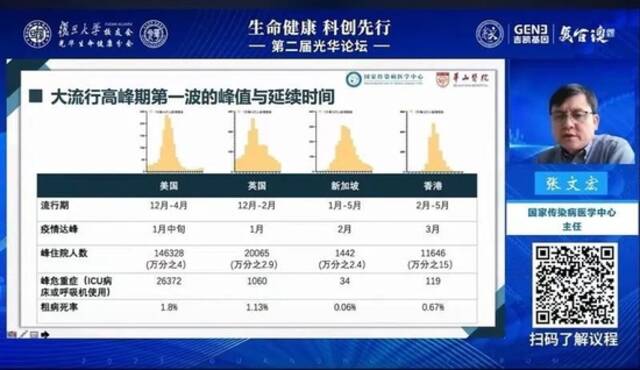 张文宏：新冠将逐渐进入地方性流行，各地要完成药物储备