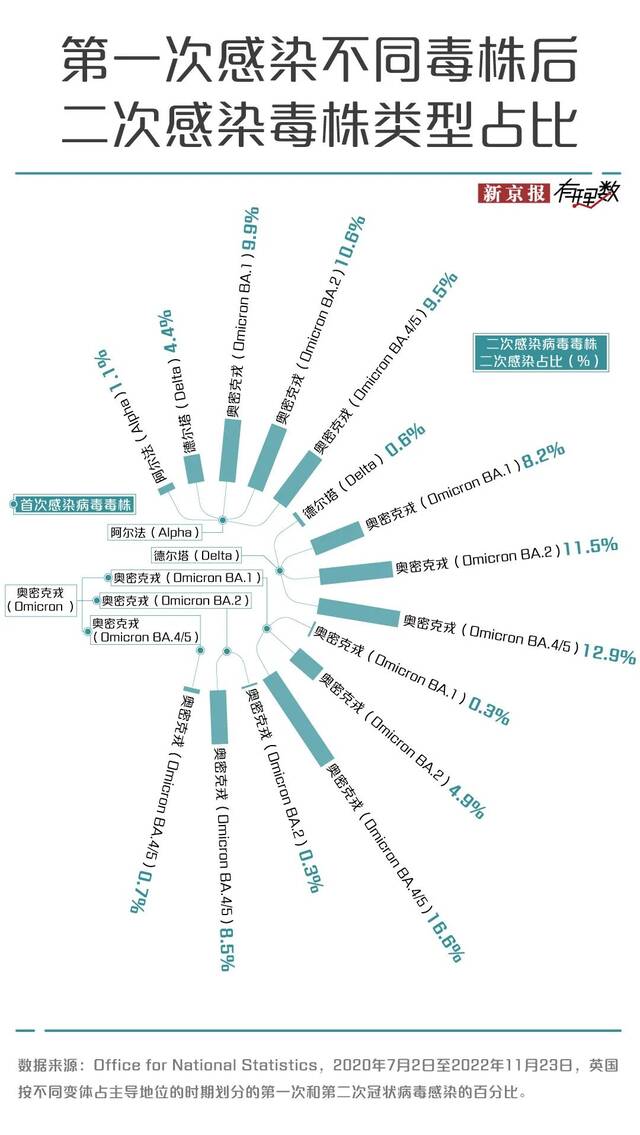 刚“阳康”，春节回家会二次感染当地病毒吗？