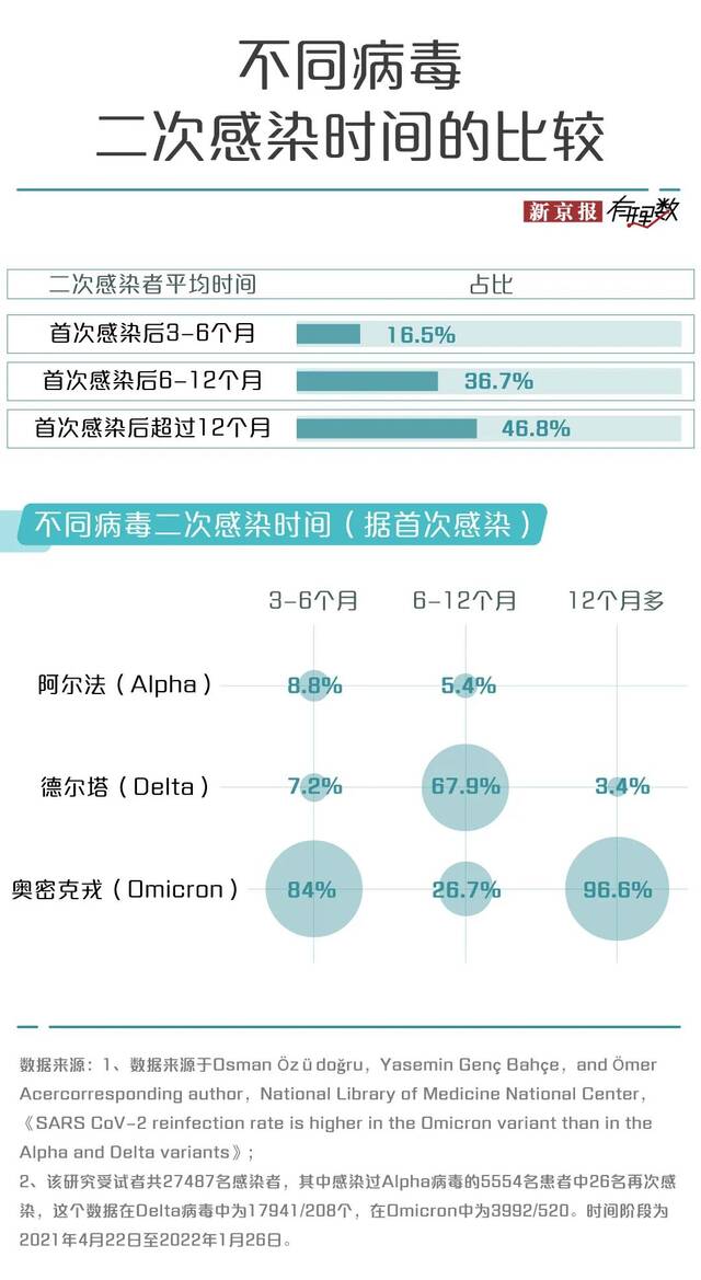 刚“阳康”，春节回家会二次感染当地病毒吗？