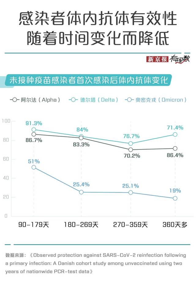 刚“阳康”，春节回家会二次感染当地病毒吗？