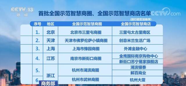 构建分层分类城市商业格局 满足群众品质化消费需求