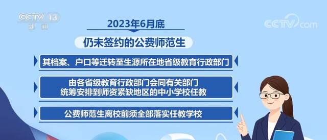 保障符合就业条件公费师范生有编有岗 严禁“有编不补”