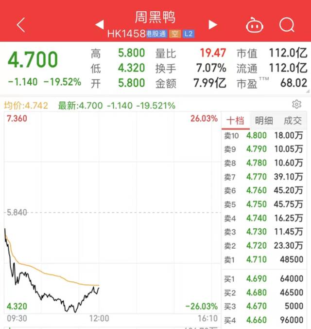 突然崩了！百亿巨头狂跌26%