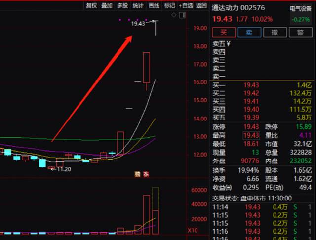 突然崩了！百亿巨头狂跌26%