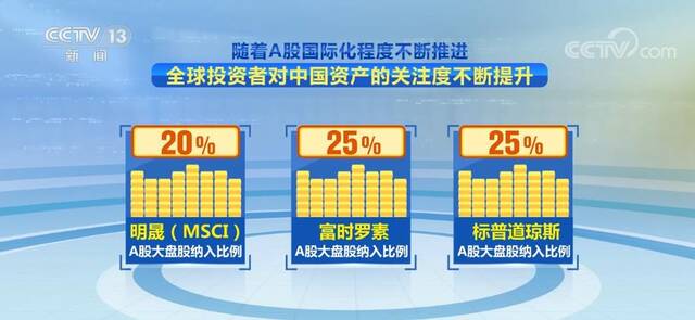 经济复苏预期增强 海外“真金白银”加速流向中国资产