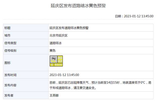 北京多区发布道路结冰黄色预警！出行请注意安全