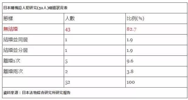 宝马车冲撞人群致5死13伤，无差别暴力离我们有多远