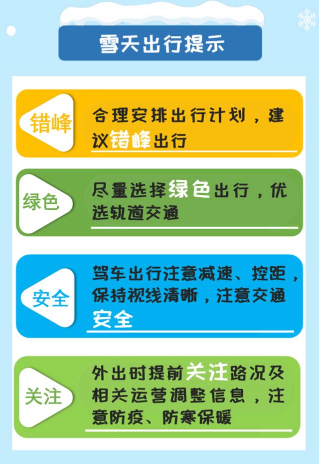 北京交通出行提示来了！明日晚高峰全市交通峰值指数或将为近期最大