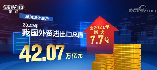 2022年我国外贸进出口总值破40万亿元 再创历史新高