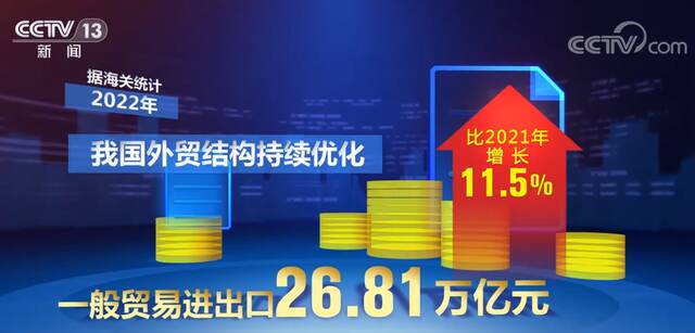 2022年我国外贸进出口总值破40万亿元 再创历史新高